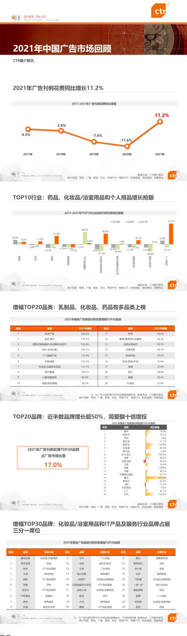 鄭州市區(qū)廣告