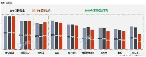 鄭州高鐵站廣告