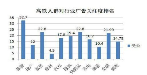 鄭州高鐵站廣告